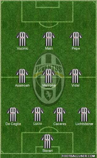 Juventus Formation 2012
