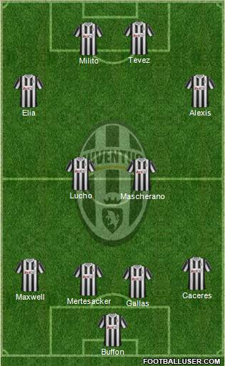 Juventus Formation 2012