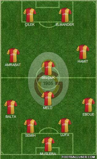 Galatasaray SK Formation 2012