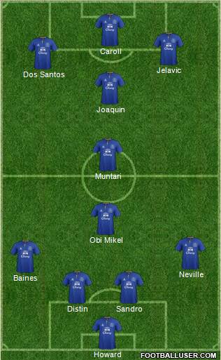 Everton Formation 2012