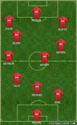 Manchester United Formation 2012
