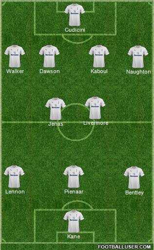 Tottenham Hotspur Formation 2012