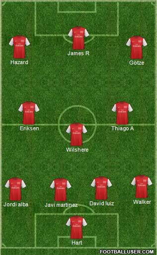 Arsenal Formation 2012