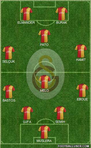 Galatasaray SK Formation 2012