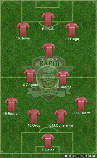 AFC Rapid Bucharest Formation 2012