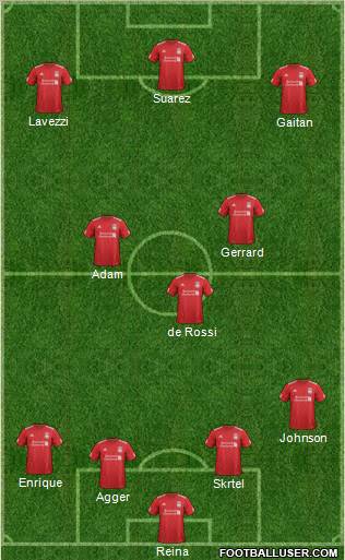 Liverpool Formation 2012
