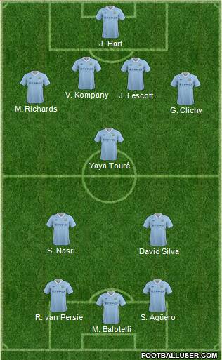 Manchester City Formation 2012