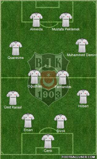 Besiktas JK Formation 2012