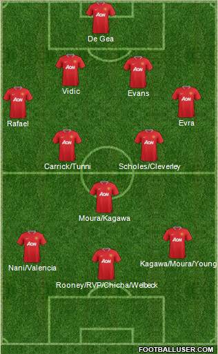 Manchester United Formation 2012