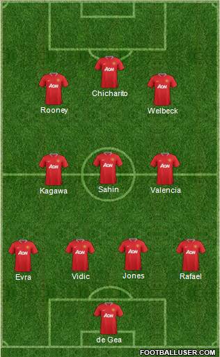 Manchester United Formation 2012
