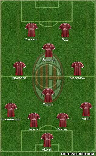 A.C. Milan Formation 2012
