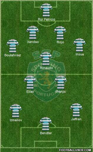 Sporting Clube de Portugal - SAD Formation 2012