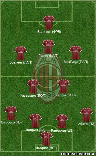 A.C. Milan Formation 2012