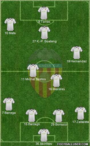 Valencia C.F., S.A.D. Formation 2012