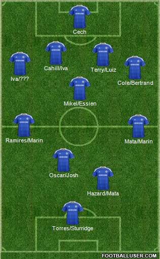 Chelsea Formation 2012