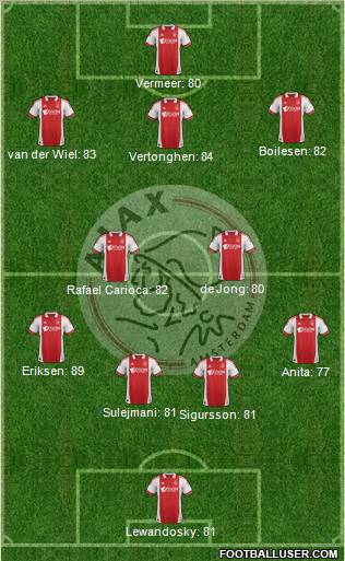 AFC Ajax Formation 2012