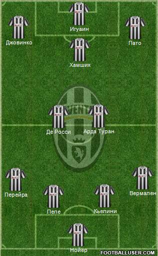 Juventus Formation 2012