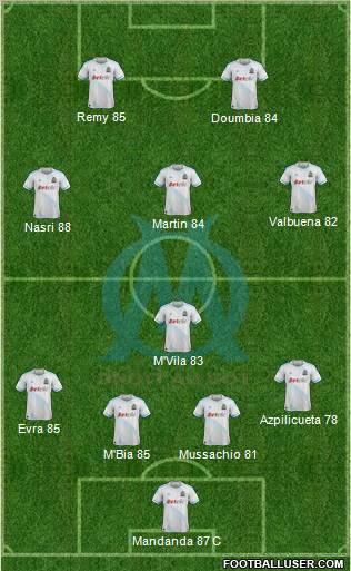 Olympique de Marseille Formation 2012