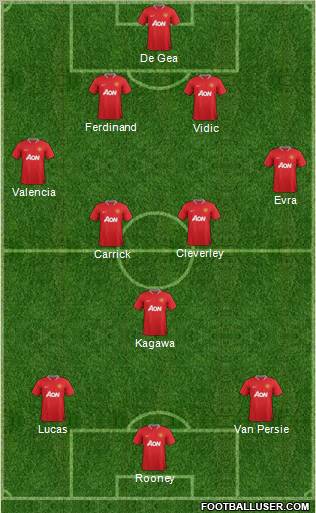 Manchester United Formation 2012