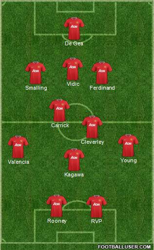 Manchester United Formation 2012