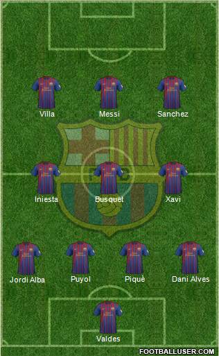 F.C. Barcelona Formation 2012