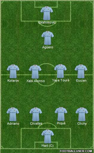 Manchester City Formation 2012