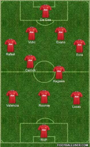 Manchester United Formation 2012