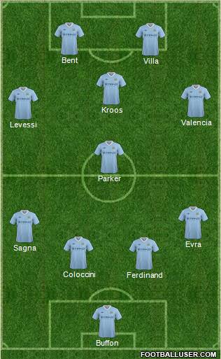 Manchester City Formation 2012