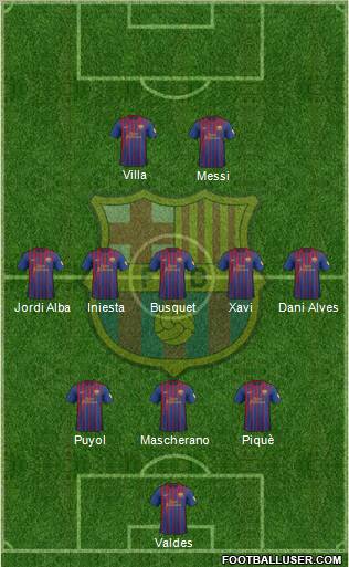 F.C. Barcelona Formation 2012