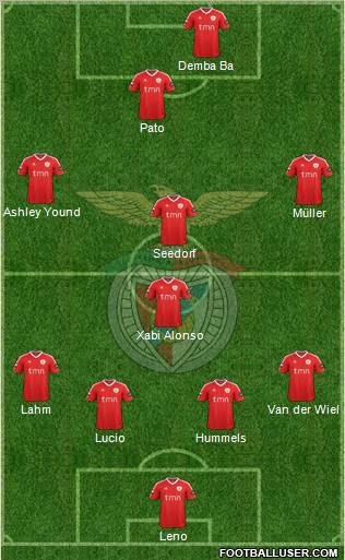 Sport Lisboa e Benfica - SAD Formation 2012