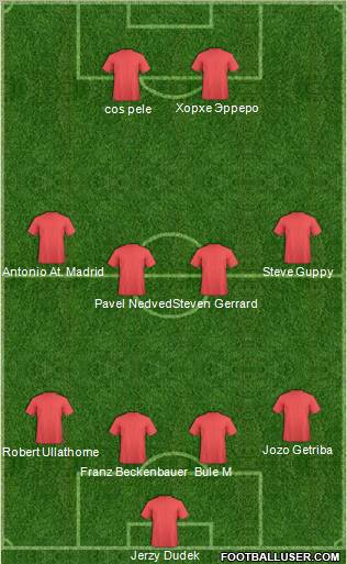 Fifa Team Formation 2012