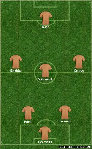 Champions League Team Formation 2012