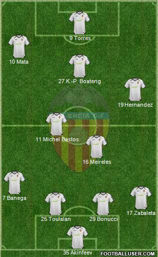 Valencia C.F., S.A.D. Formation 2012