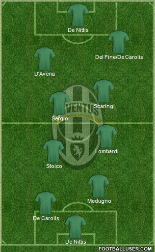 Juventus Formation 2012