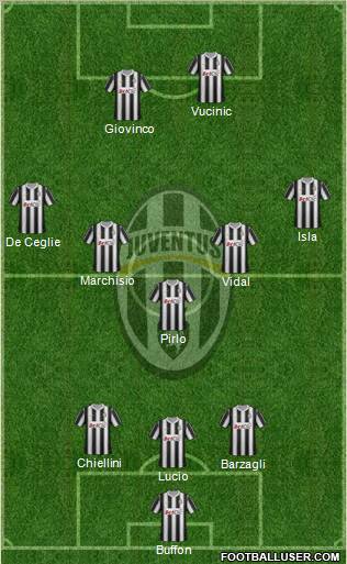 Juventus Formation 2012
