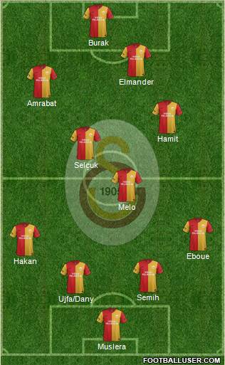 Galatasaray SK Formation 2012