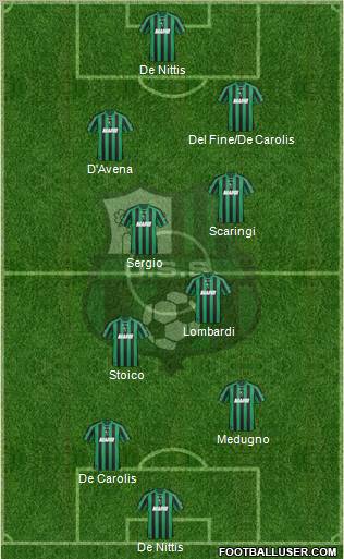 Sassuolo football formation