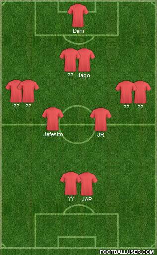 Dream Team Formation 2012