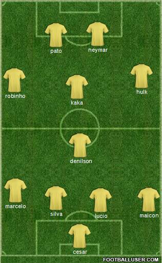 Fifa Team Formation 2012
