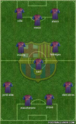 F.C. Barcelona Formation 2012