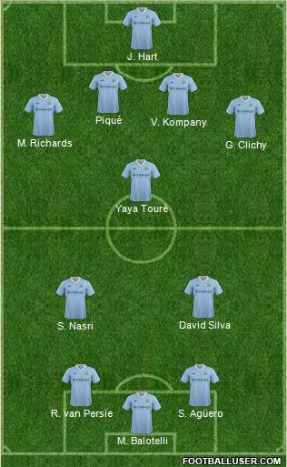 Manchester City Formation 2012
