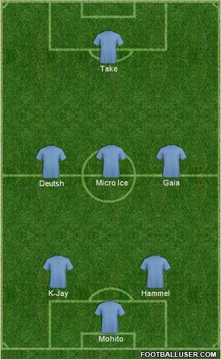 Football Manager Team Formation 2012