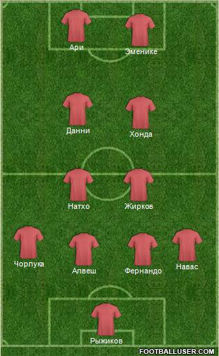 Dream Team Formation 2012