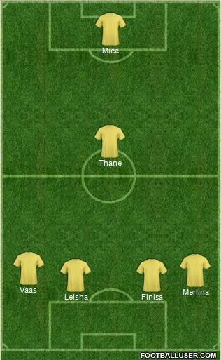 Dream Team Formation 2012