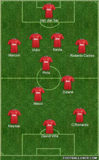 Manchester United Formation 2012