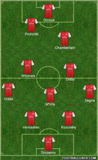 Arsenal Formation 2012