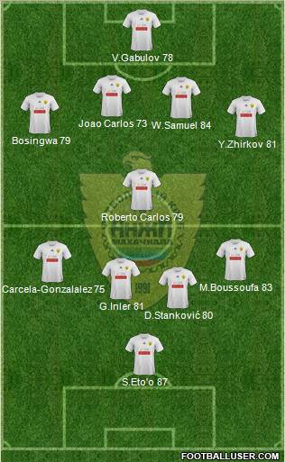 Anzhi Makhachkala Formation 2012