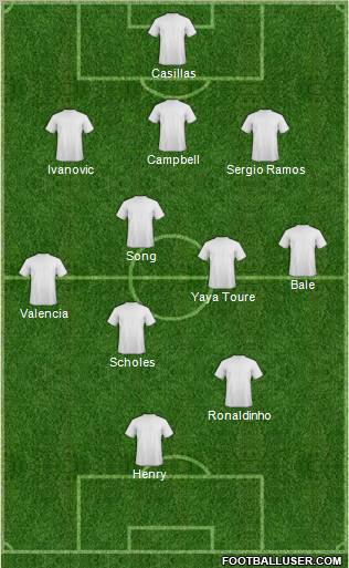 Dream Team Formation 2012