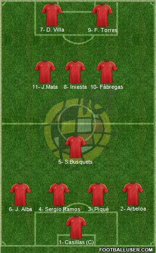 Spain Formation 2012