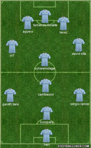 Manchester City Formation 2012